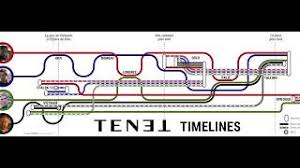 Two, she knows about tenet. Tenet Timeline Map Solution Youtube