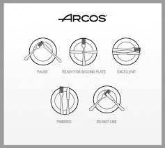 Proper Utensil Placement When Done Stepping Away Etc Dining Etiquette Table Etiquette Table Manners