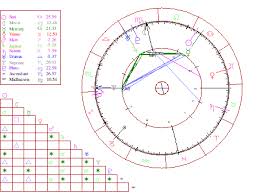 0800 Horoscope Com Interactive Astrology My Shit