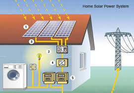 In those cases, your electricity demands will be relatively low, so purchasing a small home solar kit and installing it yourself is feasible. How To Install Home Solar Power System By Yourself