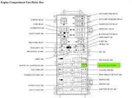 Really nobody can find the ford fuse box diagram necessary to himself?! 99 Taurus Fuse Box Diagram Ford Expedition Fuse Box Diagram
