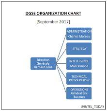 France Dgse Organization Chart September 2018 Intel Today
