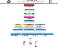 Demikianlah artikel dari passinggrade.co.id mengenai struktur osis : Osis Smpn 4 Pringsewu