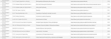 how different mooc providers are