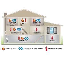 Avoid placing a carbon monoxide detector in these areas. First Alert Prc700 Slim Design Battery Operated Combo Smoke Co Allarm First Alert Store