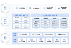 人工智能实训室解决方案