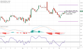 Apollohosp Stock Price And Chart Nse Apollohosp Tradingview