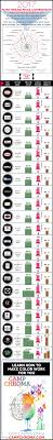 Paint Price Comparison 2017 Infographic Includes 22 Major Brands Paint Brand Comparison Best Paint Brand Paint Prices