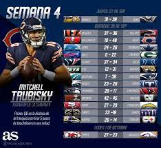 May 28, 2021 · nfl buccaneers reciben su anillo de campeón en ceremonia privada; Partidos Y Resultados De La Nfl 2018 Semana 4 As Usa