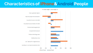 Android Vs Ios Development Battle Let S Begin Erminesoft