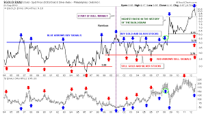 Weekend Report The Gold To Xau Ratio Some Major Clues