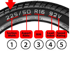 Learn Everything About Tires Tire Education Information