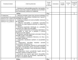 Ordin Nr 4595 2009 Privind Aprobarea Criteriilor De Performanta Pentru Evaluarea Cadrelor Didactice Din Invatamantul Preuniversitar
