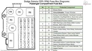 Ignition switch (fuse (passenger compartment): 1996 Dakota Fuse Box Delco 21si Alternator Wiring Diagram Pump Stereoa Jeanjaures37 Fr