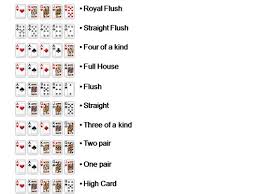 Learning The Poker Rules And How To Play Texas Hold Em No Limit Step1 Poker Rules Poker Hands Rankings Poker Hands