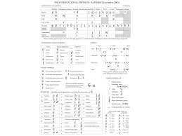 A phonetic alphabet is a great way to improve professionalism, avoid confusion, improve data accuracy and even make your call centre more efficient whether you are in australia or. Phonetics Phonology Ppt Download