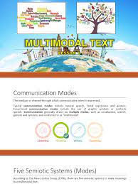 Learn vocabulary, terms and more with flashcards, games and other study tools. Multimodal Text Lesson 1 Mass Media Cognition