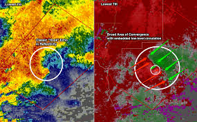 The vast majority of tornadoes that touch down in the united states rotation on radar widely varies from storm to storm. Doppler Radar Tornadoes And You