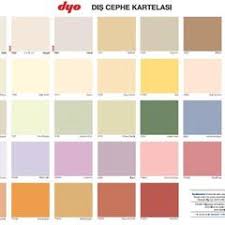 Nanotex dolgulu astar tek kat olarak uygulanmalıdır. Dyo Dyosil 15 Lt Pastel Asi Silikonlu Dis Cephe Duvar Boyasi Fiyatlari
