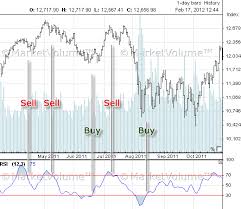 relative strgength index rsi