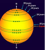 Need to translate vitesse de rotation from french? Quelle Est La Vitesse De Rotation Du Soleil Istyablog Pour Savoir En Toute Decontraction Ciel Et Espace Soleil Science