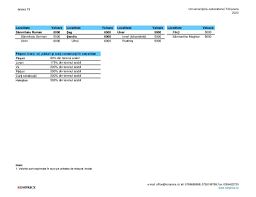 Contract vanzare teren sub grila notariala. Cum AratÄƒ Grila Notarilor In 2020 Pentru Timisoara Blog Imopuls