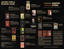 Julius Evola Reading Guide Coolguides In 2020 Julius Evola Julius Reading
