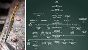 Knife ability test level script : Gemstones In The Era Of The Taj Mahal And The Mughals Gems Gemology