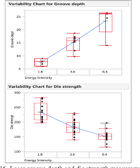 figure 16 from multi beam laser grooving process parameter