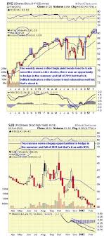 Top Inverse Bond Etfs Stock Market Business News Market