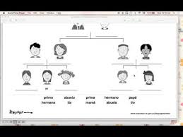 While we talk about la familia worksheet in spanish, scroll the page to see various related images to complete your ideas. Lesson 1 La Familia Worksheet Add Youtube
