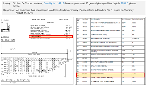 The beginners guide to bidding and winning public jobs. Applied Sciences Free Full Text Predicting Project S Uncertainty Risk In The Bidding Process By Integrating Unstructured Text Data And Structured Numerical Data Using Text Mining Html