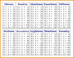 11 To 20 Table Chart Bedowntowndaytona Com