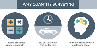 The following are the rates for the supply and delivery of various building materials to the work sites within the klang valley, malaysia and its vicinity. Quantity Surveying Courses In Malaysia Eduadvisor