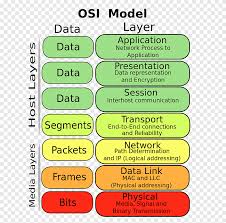 The sources of this system can be divided into electric otherwise. Osi Model Conceptual Model Communication Protocol Class Diagram Computer Network Computer Network Text Png Pngegg