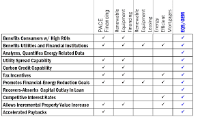 which is better to lease or own solar panels green