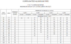 Drainage User Manual All Items