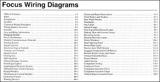 Need diagram for 2007 ford focus fuse box. Diagram Ford Focus Zx3 Fuse Box Diagram Full Version Hd Quality Box Diagram Gearguider Shabby Chic Style It