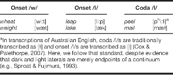 Phonetics has been used as a form of communication by the security forces. Table 2 From Children S Acquisition Of English Onset And Coda L Articulatory Evidence Semantic Scholar