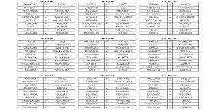 Definidas las semifinales de liga betplay: Calendario Completo De La Liga Betplay 2020