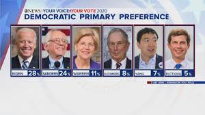 Newspapers for news and information on sports, entertainments, music, jobs, education, tourism, lifestyles, politics, travel. Economic Prosperity Boosts Trump In Election Poll Counterweight To His Unpopularity Abc News