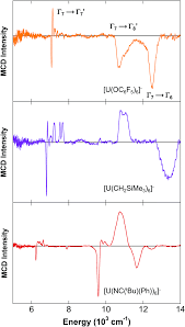 Take a look at the programme below, and make sure to get here early to grab. Near Infrared C Term Mcd Spectroscopy Of Octahedral Uranium V Complexes Dalton Transactions Rsc Publishing Doi 10 1039 D1dt00513h