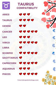 Both are very deep signs and, like the ocean, you can never really see to the bottom of these two. Cancer Zodiac Sign Love Match Cancer Compatibility Love Sex Trust Life It Spans From 90 To 120 Celestial Longitude