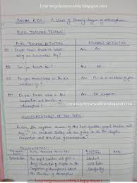 B Ed Social Science Lesson Plan On Atmosphere For Class 7 In 2020 Literature Lesson Plans Science Lessons Social Science