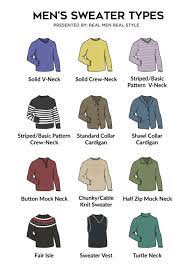 What was the clothing style in the 1980s? A Visual Glossary Of Sweater Types Fashion Infographic Fashion Vocabulary Mens Fashion Sweaters