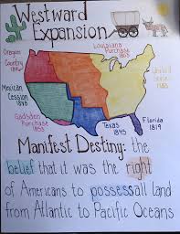 My Third Anchor Chart Still More To Go Social Studies Middle School Homeschool Social Studies Anchor Charts