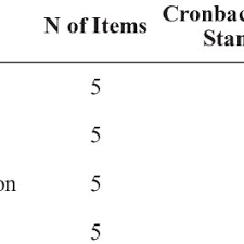 On october 31, 2012, aeon co., ltd. Pdf Examining The Association Between Complain Handling Loyalty Programs And Consumer Satisfaction With Consumer Loyalty Towards Hypermarket In Batu Pahat Johor Malaysia