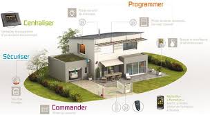 Ma Serre Domotique Recherche Google Domotique Domotique Maison Systeme Domotique