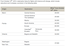 Avianca Lifemiles Award Chart Changes One Mile At A Time