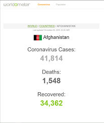 Live statistics and coronavirus news tracking the number of confirmed cases, recovered. Afghanistan Coronavirus Covid 19 Nov 05 Announcements Afghanistan Coronavirus Covid 19 Apan Community